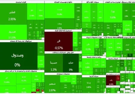 رشد ۷۰ هزار واحدی شاخص کل بورس در سومین روز بازگشایی بازار سرمایه