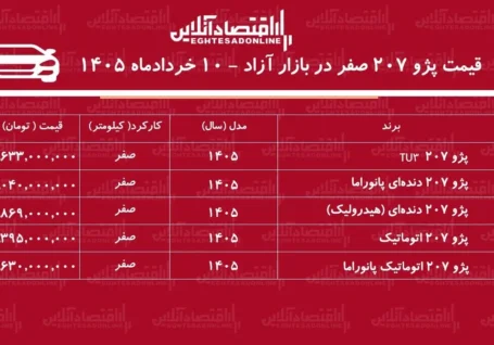 سقوط قیمت پژو ۲۰۷ در بازار آزاد / خریداران پژو ۲۰۷ ضرر کردند + جدول خردادماه ۱۴۰۵