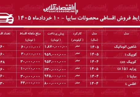 شرایط جدید فروش اقساطی محصولات سایپا در بازار / با ۲۳۰ میلیون تومان خودرو بخرید + جدول خرداد ۱۴۰۵