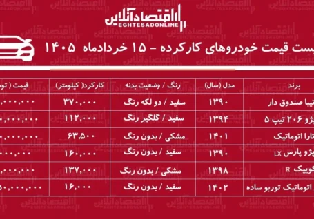 لیست قیمت خودروهای کارکرده / تارا، کوییک، دنا، تیبا و پژو پارس در بازار چند؟ + جدول خردادماه ۱۴۰۵