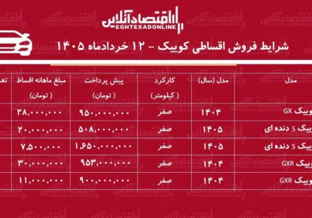 شرایط جدید فروش اقساطی کوییک در بازار / با ماهی ۷ میلیون تومان کوییک بخرید + جدول خرداد ۱۴۰۵
