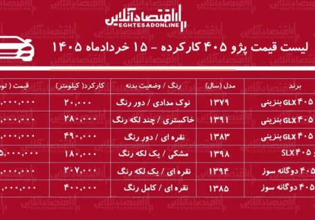 لیست قیمت پژو ۴۰۵ کارکرده / پژو ۴۰۵ دوگانه سوز در بازار چند؟ + جدول خردادماه ۱۴۰۵