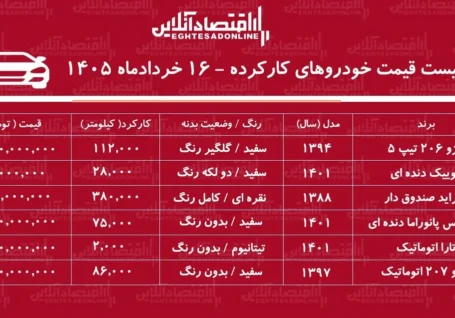 لیست قیمت خودروهای کارکرده / پژو ۲۰۶، کوییک، رانا، پراید و تارا در بازار چند؟ + جدول خردادماه ۱۴۰۵