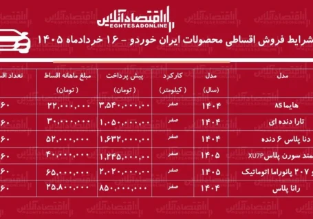 شرایط جدید فروش اقساطی محصولات ایران خودرو در بازار / تارا، هایما، دنا، سمند سورن و رانا با اقساط بلندمدت + جدول خردادماه ۱۴۰۵