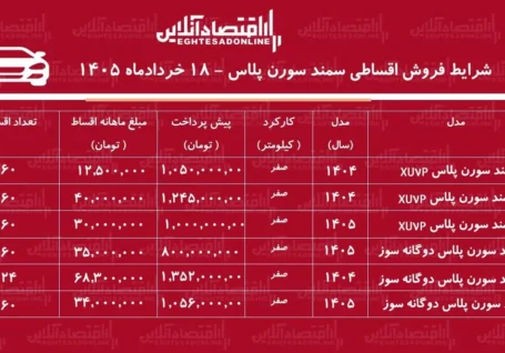 شرایط جدید فروش اقساطی سمند سورن در بازار/ با ۸۰۰ میلیون تومان سورن پلاس صفر بخرید+ جدول خردادماه ۱۴۰۵