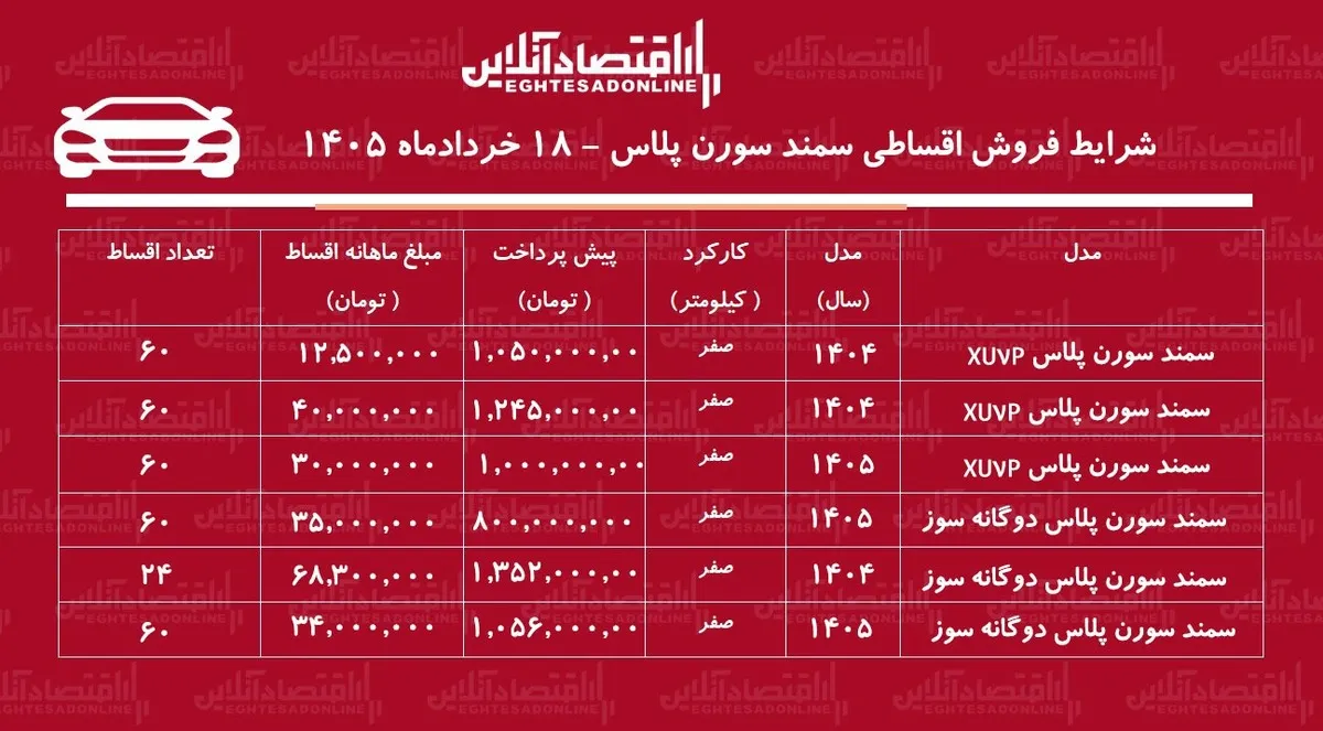 شرایط جدید فروش اقساطی سمند سورن در بازار/ با ۸۰۰ میلیون تومان سورن پلاس صفر بخرید+ جدول خردادماه ۱۴۰۵
