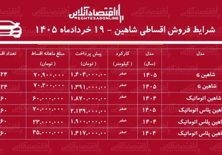 شرایط جدید فروش اقساطی شاهین در بازار/ با اقساط ۵ ساله شاهین بخرید+ جدول خردادماه ۱۴۰۵