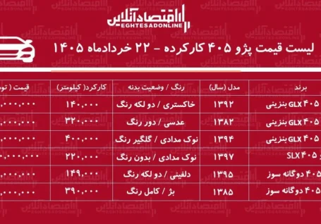 لیست قیمت پژو ۴۰۵ کارکرده/ ارزان ترین پژو ۴۰۵ در بازار چند؟ + جدول خردادماه ۱۴۰۵
