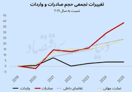 خطای صندوق بین المللی پول در تحلیل پکن