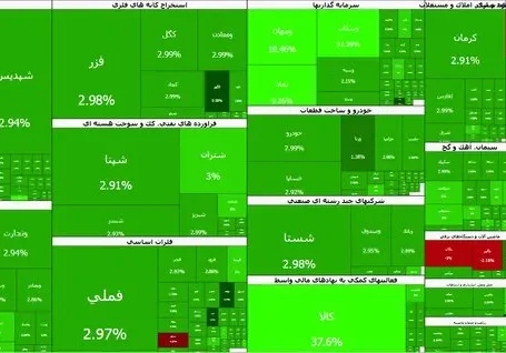 بورس ترمز برید/ صعود ۱۰۱ هزار واحدی شاخص
