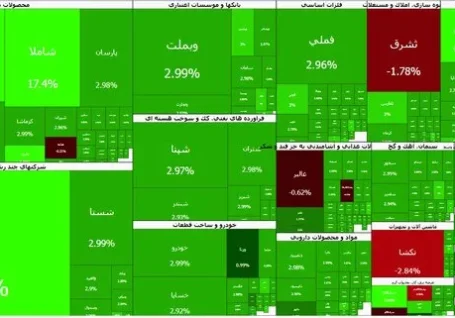 پَرش دوباره بورس
