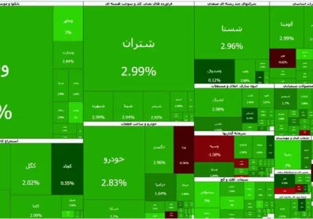 عبور شاخص کل بورس تهران از مرز ۴.۳ میلیون واحد