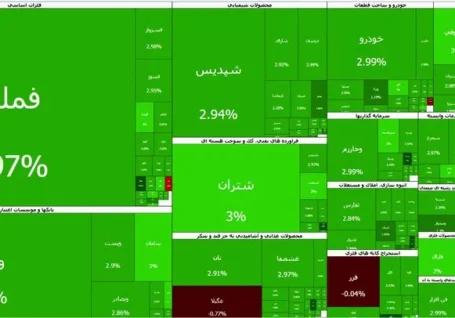 عبور شاخص کل بورس تهران از مرز ۴.۴ میلیون واحد