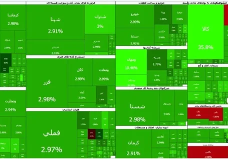 ثبت بالاترین رکورد تاریخی برای ۴ شاخص بورس تهران