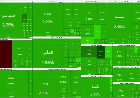 عبور شاخص کل بورس تهران از مرز ۴.۵ میلیون واحد