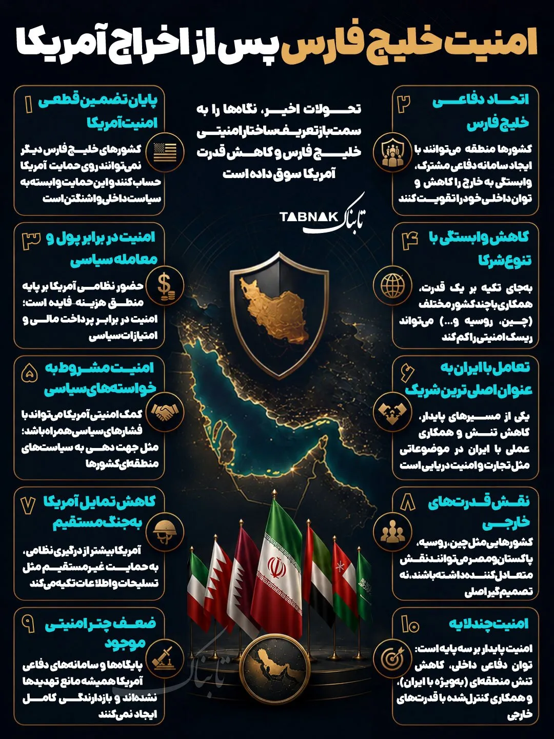 امنیت خلیج فارس پس از اخراج آمریکا: تحولات جدید