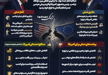 اینفواخلاق نیوز | بازتعریف روابط آمریکا و اروپا